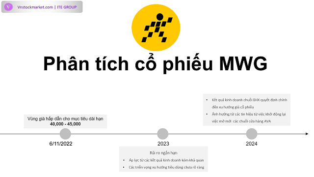 Cổ phiếu Thế Giới Di Động: Phân tích, xu hướng và tiềm năng Gallery 1