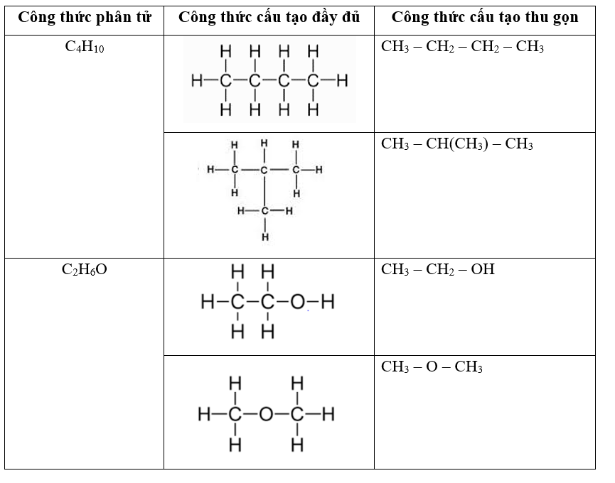 Có Bao Nhiêu Công Thức Cấu Tạo Ứng Với Công Thức Phân Tử C2H6O? Gallery 1