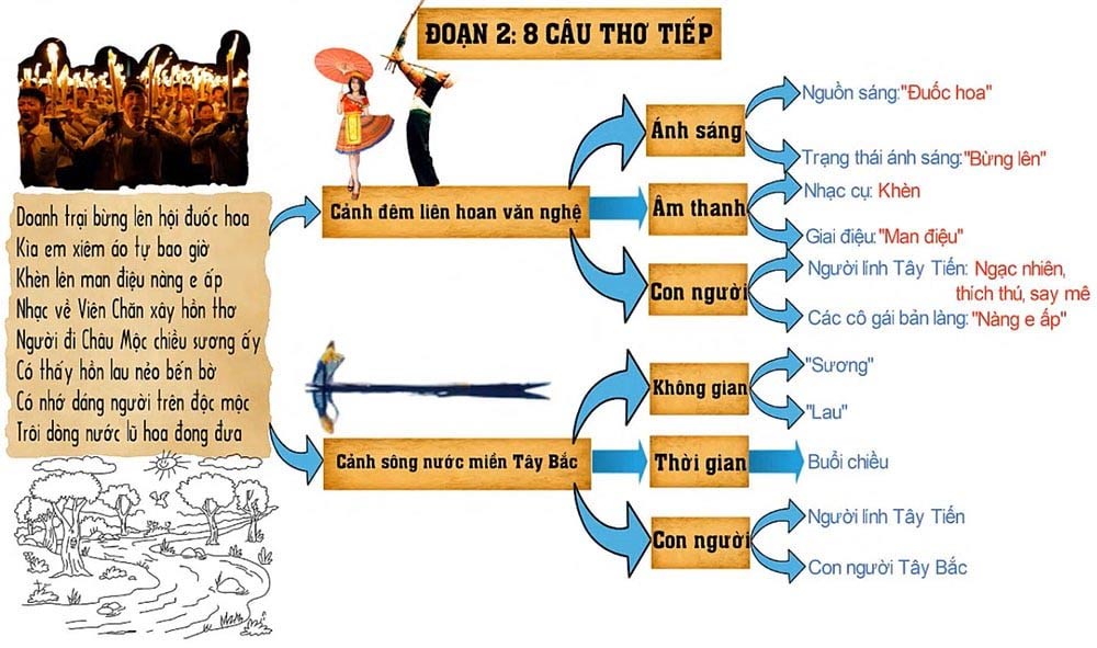 Phân tích đoạn 2 bài thơ Tây Tiến Gallery 2
