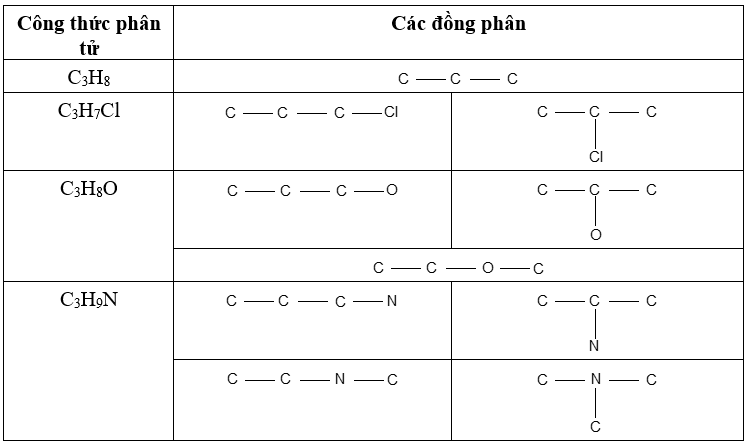 Đồng phân ancol C3H8O Gallery 1