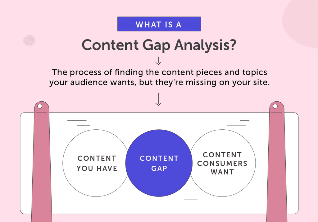 Gap nối là gì? Hướng dẫn chi tiết về Gap nối trong SEO Gallery 1