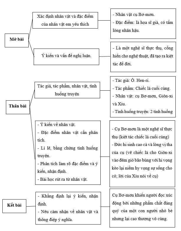 Nhận định về nhân vật: Phân tích sâu sắc tính cách và hành động Gallery 2