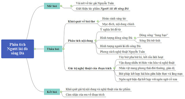Phân tích hình tượng: Phương pháp và ví dụ cụ thể