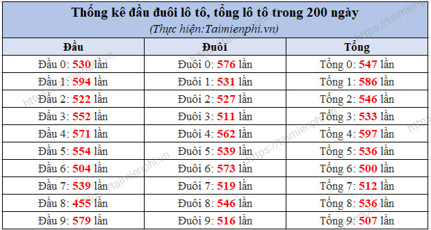 Kết quả 200 ngày .net Gallery 1