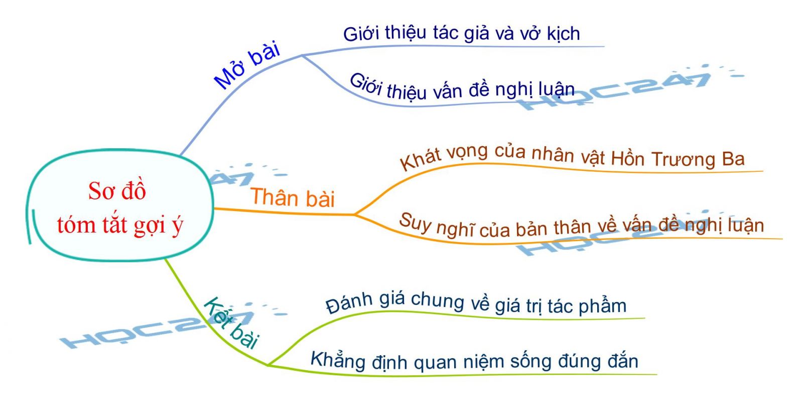 Phân tích khát vọng của nhân vật Hồn Trương Ba