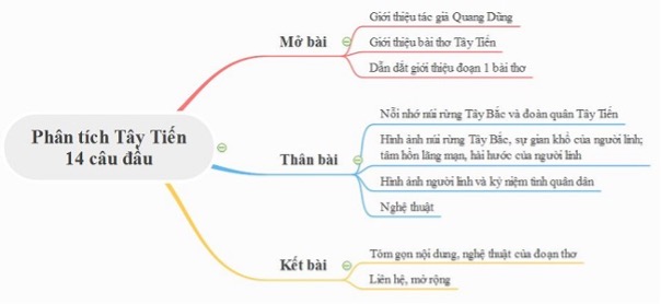 Dàn Ý Khổ 1 Bài Tây Tiến Chi Tiết Và Ý Nghĩa Gallery 1