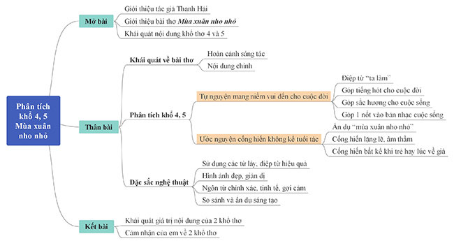 Phân tích khổ 4 bài thơ (Tên bài thơ)