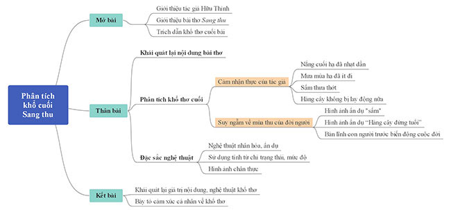 Khổ Cuối Sang Thu: Phân Tích Và Ý Nghĩa Gallery 1