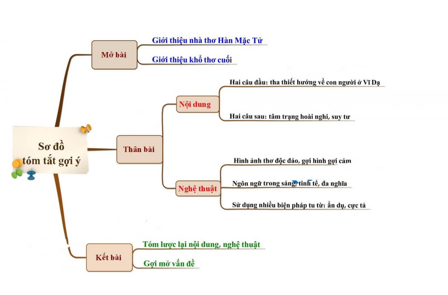 Phân tích khổ cuối Đây thôn Vĩ Dạ