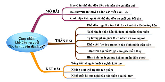 Phân tích khổ đầu và khổ cuối bài thơ Đoàn thuyền đánh cá Gallery 2