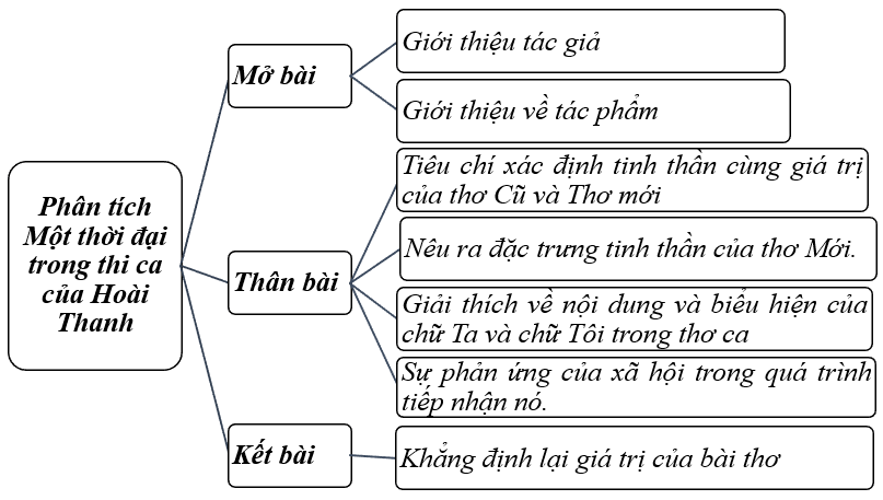 Phân tích một thời đại trong thi ca: Thơ Mới và tinh thần hiện đại Việt Nam
