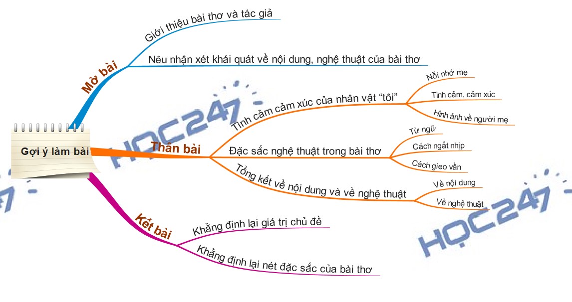 Bài Thơ Nắng Mới Của Lưu Trọng Lư: Phân Tích Chi Tiết Gallery 2