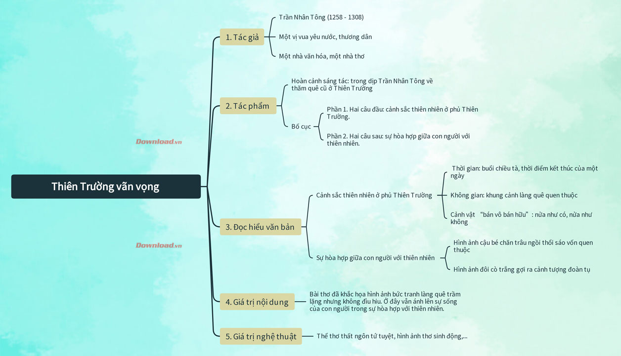 Soạn Văn 8 Thiên Trường Vãn Vọng Gallery 2