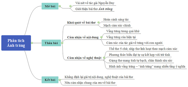 Ánh Trăng - Phân tích tác phẩm và thông điệp sâu sắc Gallery 2