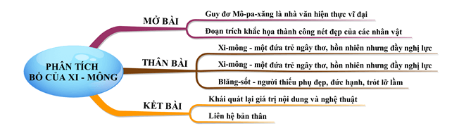 Phân tích tác phẩm Bố của Xi mông Gallery 2