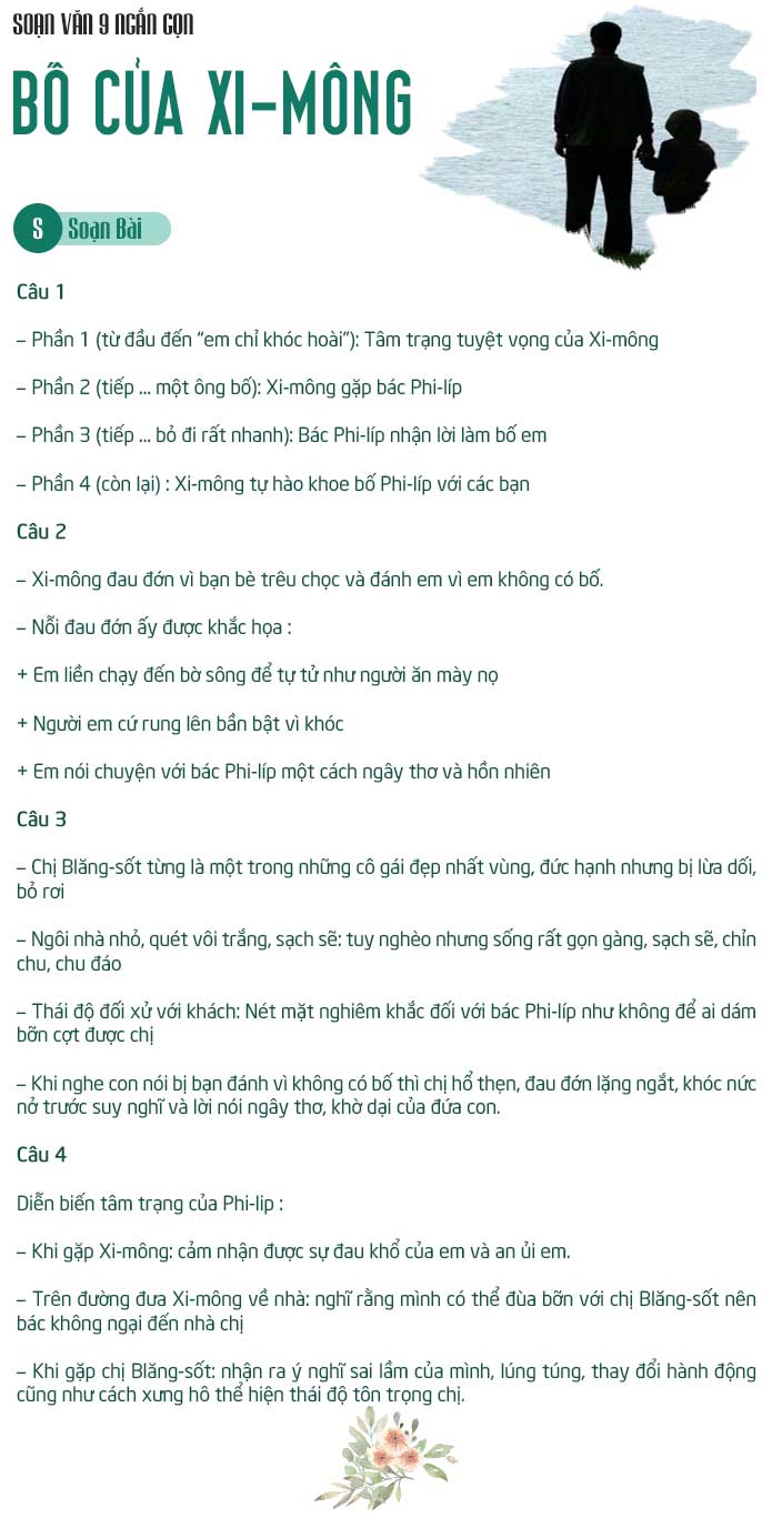 Soạn Văn Lớp 9 Bài Bố Của Xi-mông Gallery 2