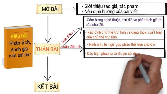 Nghị luận về đoạn thơ: Phân tích sâu sắc ý nghĩa và nghệ thuật Gallery 2