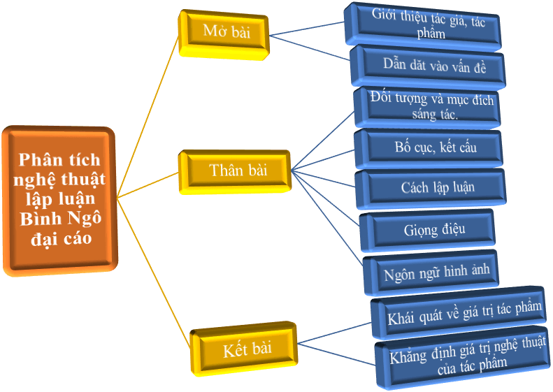 Soạn Bình Ngô Đại Cáo Kết Nối Tri Thức Trang 21 Gallery 2