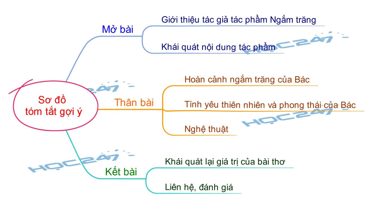 Ngắm Trăng Phân Tích Gallery 2