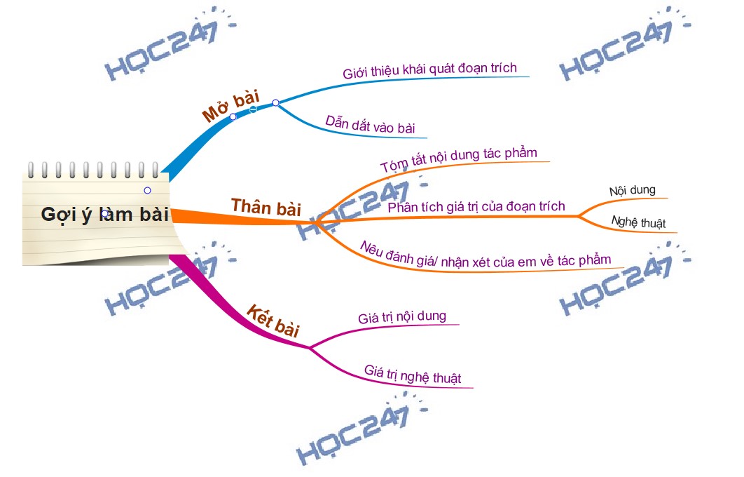 Văn 10 Đăm Săn Đi Bắt Nữ Thần Mặt Trời Gallery 2