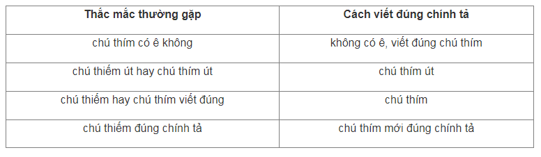 Chú Thím Là Gì? Từ Điển Tiếng Việt Giải Thích Gallery 1
