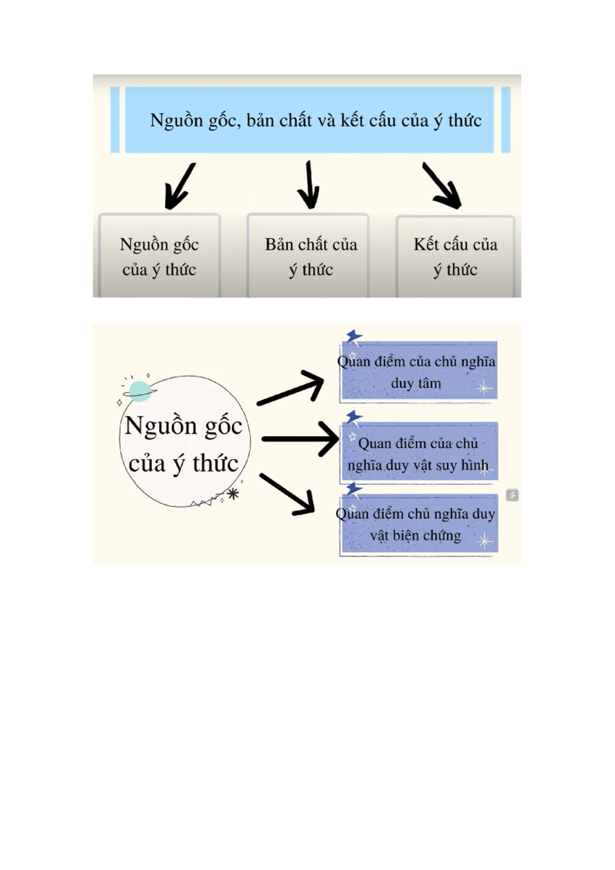 Phân tích nguồn gốc của ý thức Gallery 2