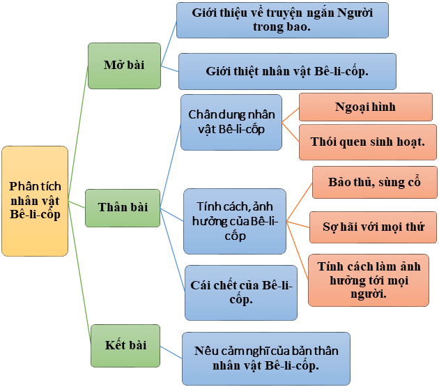 Vì sao Bê Li Cốp chết? Gallery 1