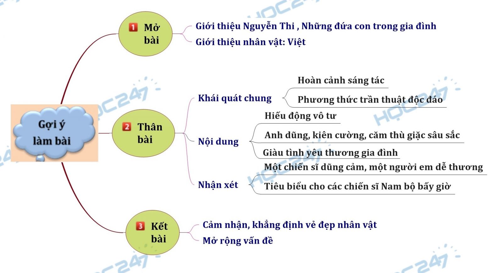Phân tích bài Những đứa con trong gia đình Gallery 2