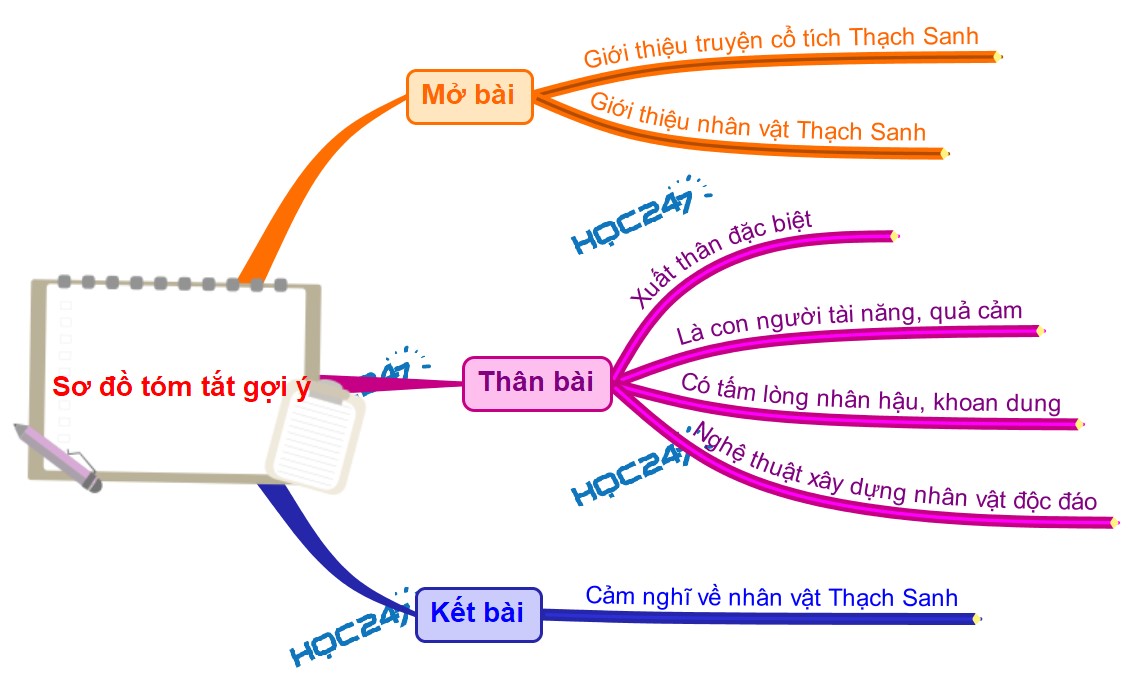 Thạch Sanh - Ngữ Văn 6: Phân tích chi tiết và ý nghĩa Gallery 2
