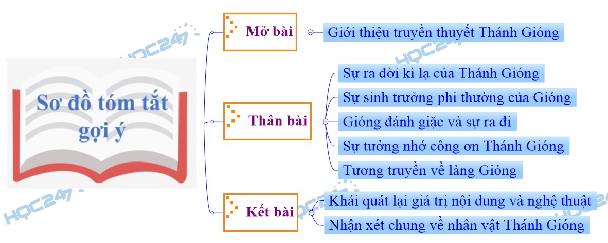 Truyện Thánh Gióng: Phân tích chi tiết và ý nghĩa Gallery 2