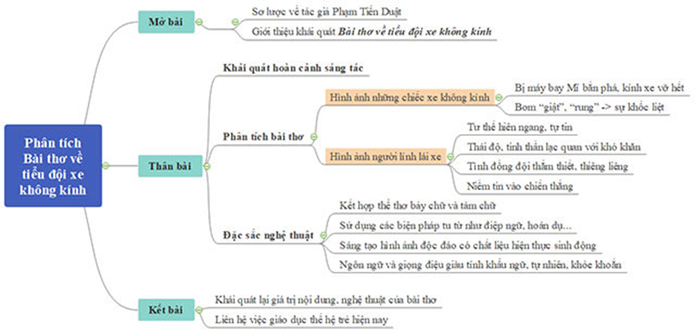Tiểu Đội Xe Không Kính Soạn Gallery 2