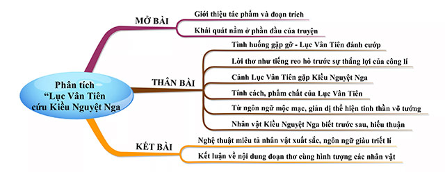 Lục Vân Tiên Cứu Kiều Nguyệt Nga Gallery 2