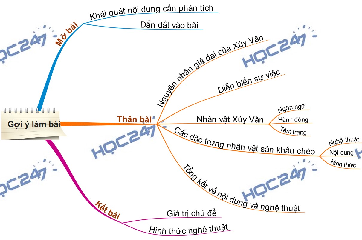 Soạn Văn Xuý Vân Giả Dại Gallery 2