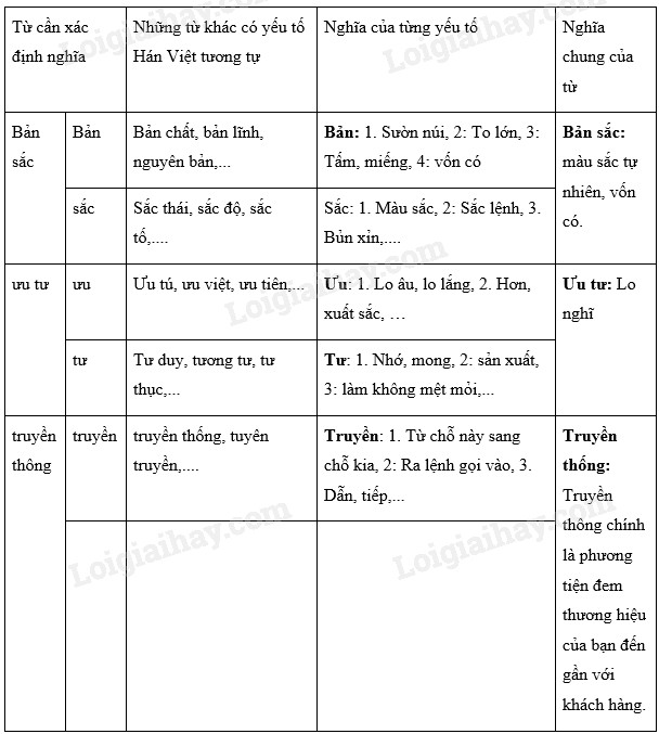 Ngữ Văn 7 Trang 90 Kết Nối Tri Thức: Bài Học Về Tình Yêu Thương Gallery 1