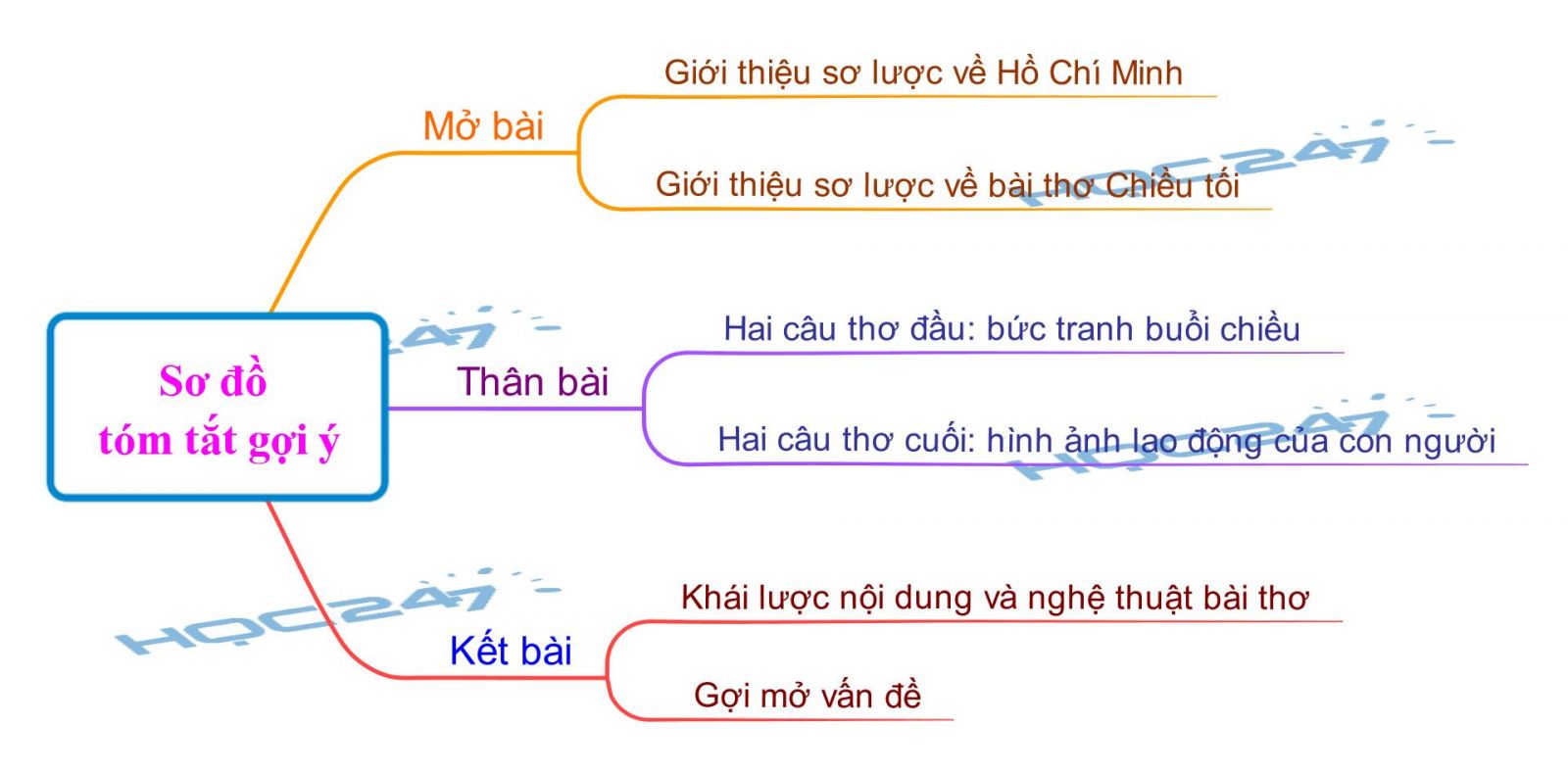 Nghị luận bài thơ Chiều Tối Gallery 1