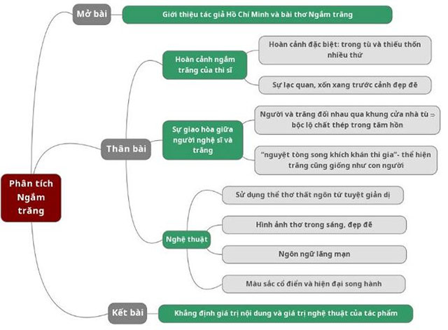 Thuyết minh về bài thơ Ngắm trăng Gallery 2