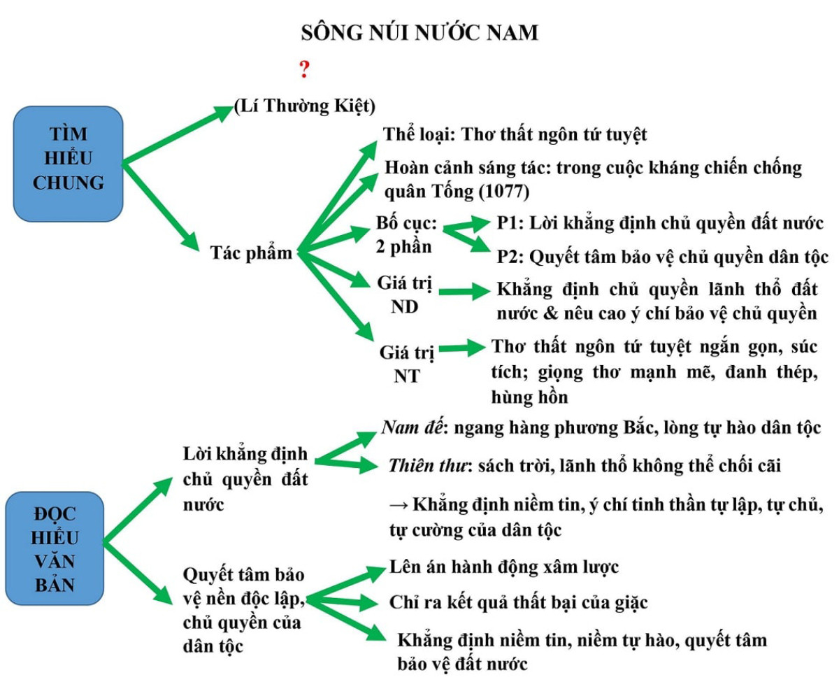 Phân tích bài Nam quốc sơn hà - Bản tuyên ngôn độc lập đầu tiên của Việt Nam Gallery 2