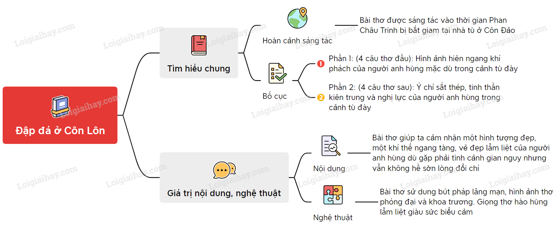 Phân tích bài thơ Đập đá ở Côn Lôn Gallery 2
