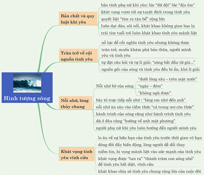 Phân tích sóng ngắn gọn
