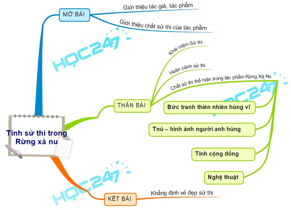 Phân tích Sử thi: Khám phá ý nghĩa và giá trị văn học