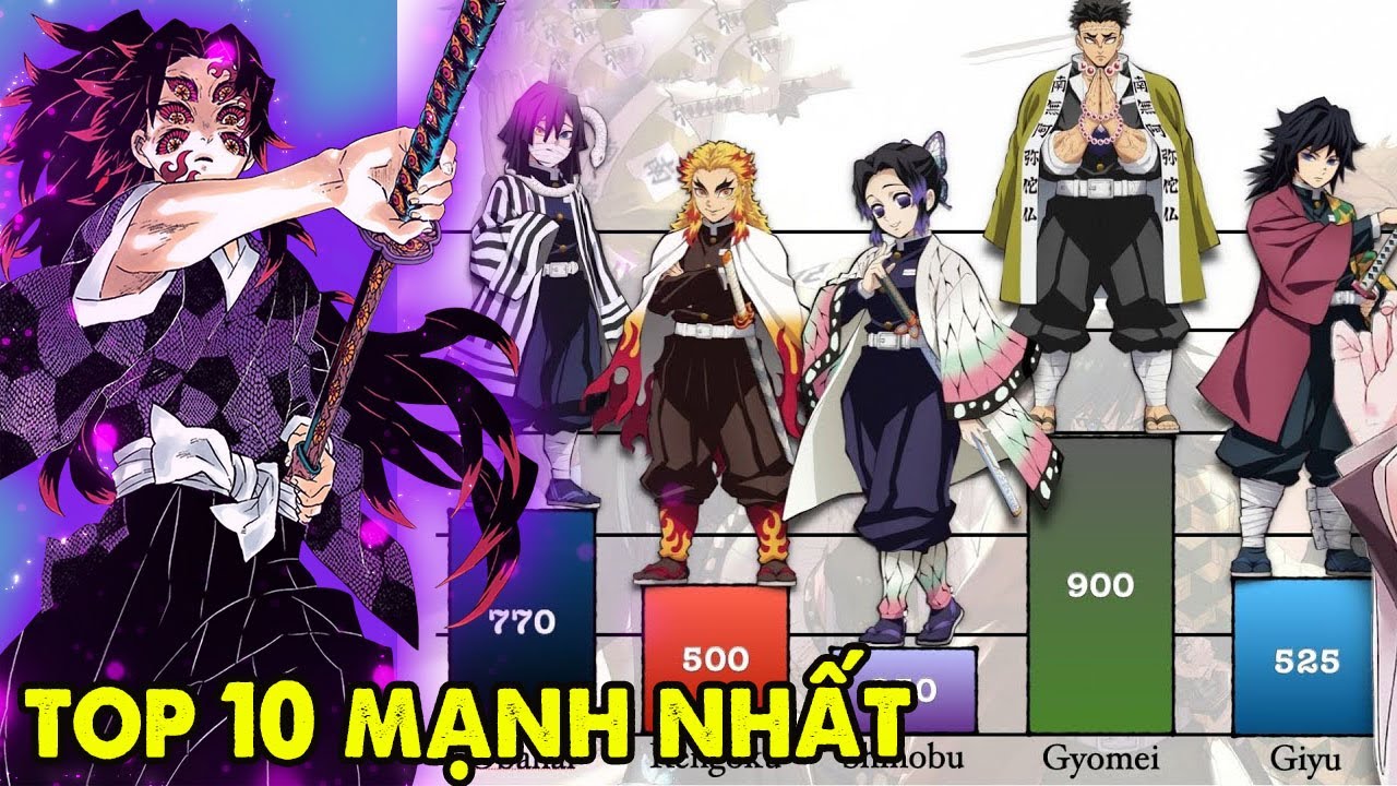 Ai là người mạnh nhất trong Thanh Gươm Diệt Quỷ? Gallery 1