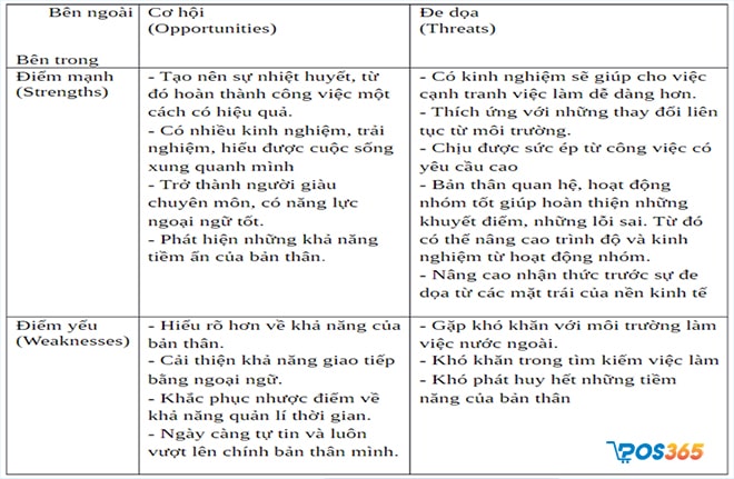 Phân tích SWOT Bản Thân Cho Sinh Viên: Một Mẫu Chi Tiết Gallery 1