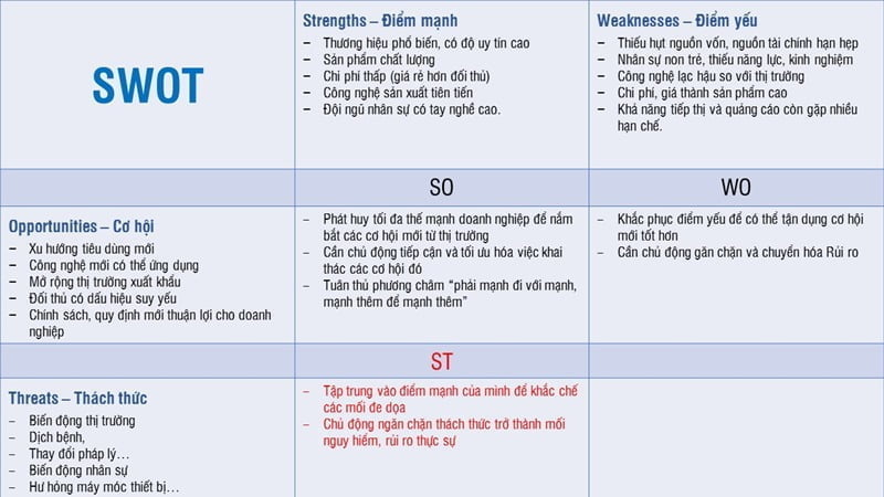 Phân tích SWOT là gì? Hướng dẫn chi tiết cách phân tích SWOT hiệu quả Gallery 1