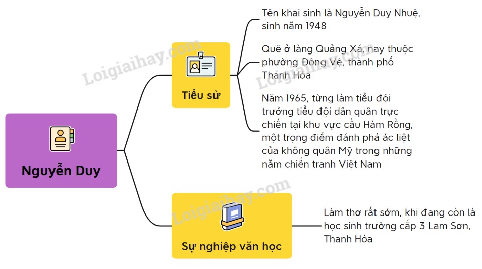 Tác giả và tác phẩm Ánh trăng Gallery 2