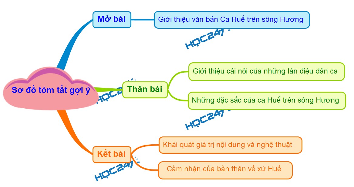 Soạn Bài Ca Huế Gallery 2