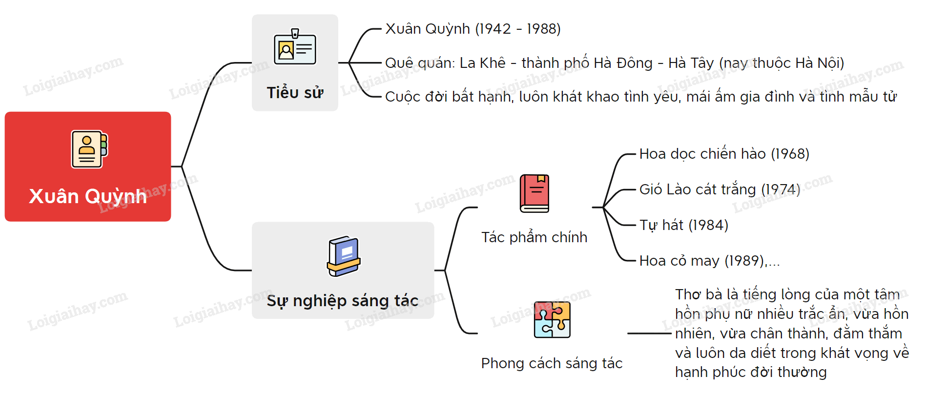 Soạn văn bài Cô gió mất tên Gallery 2