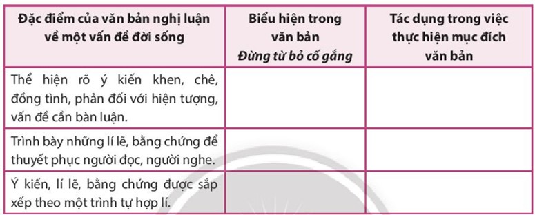 Soạn Văn 7: Đừng Từ Bỏ Cố Gắng Gallery 1