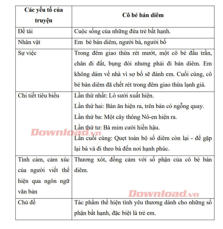 Soạn Bài Cô Bé Bán Diêm Lớp 6 Chân Trời Sáng Tạo Gallery 2