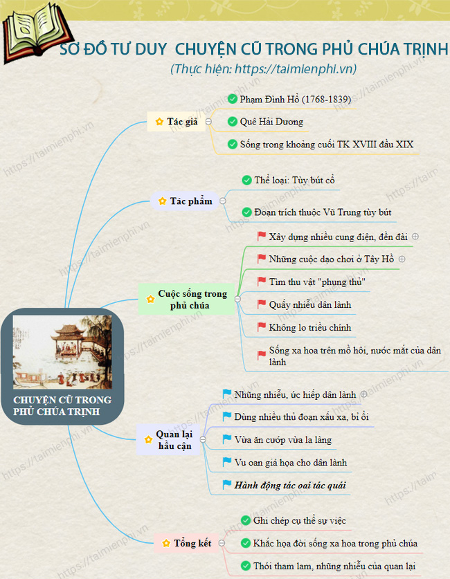 Soạn Văn 9 Bài Chuyện Cũ Trong Phủ Chúa Trịnh Gallery 2