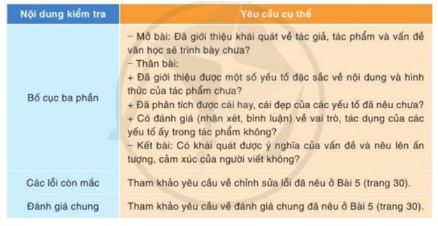 Tổng hợp tác phẩm văn học lớp 10: Khám phá thế giới văn chương đa dạng Gallery 2